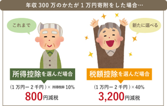 寄付金控除